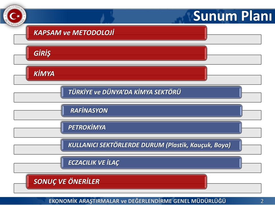 SEKTÖRÜ RAFİNASYON PETROKİMYA KULLANICI