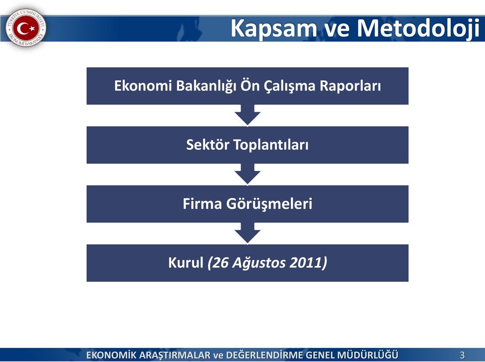 Sektör Toplantıları Firma