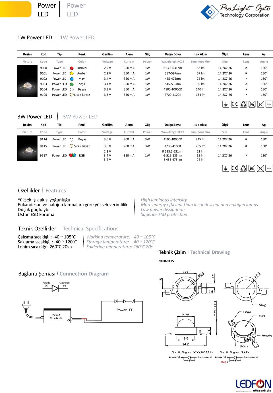 4 V 350 ma 1W 515-535nm 95 lm 14.2X7.