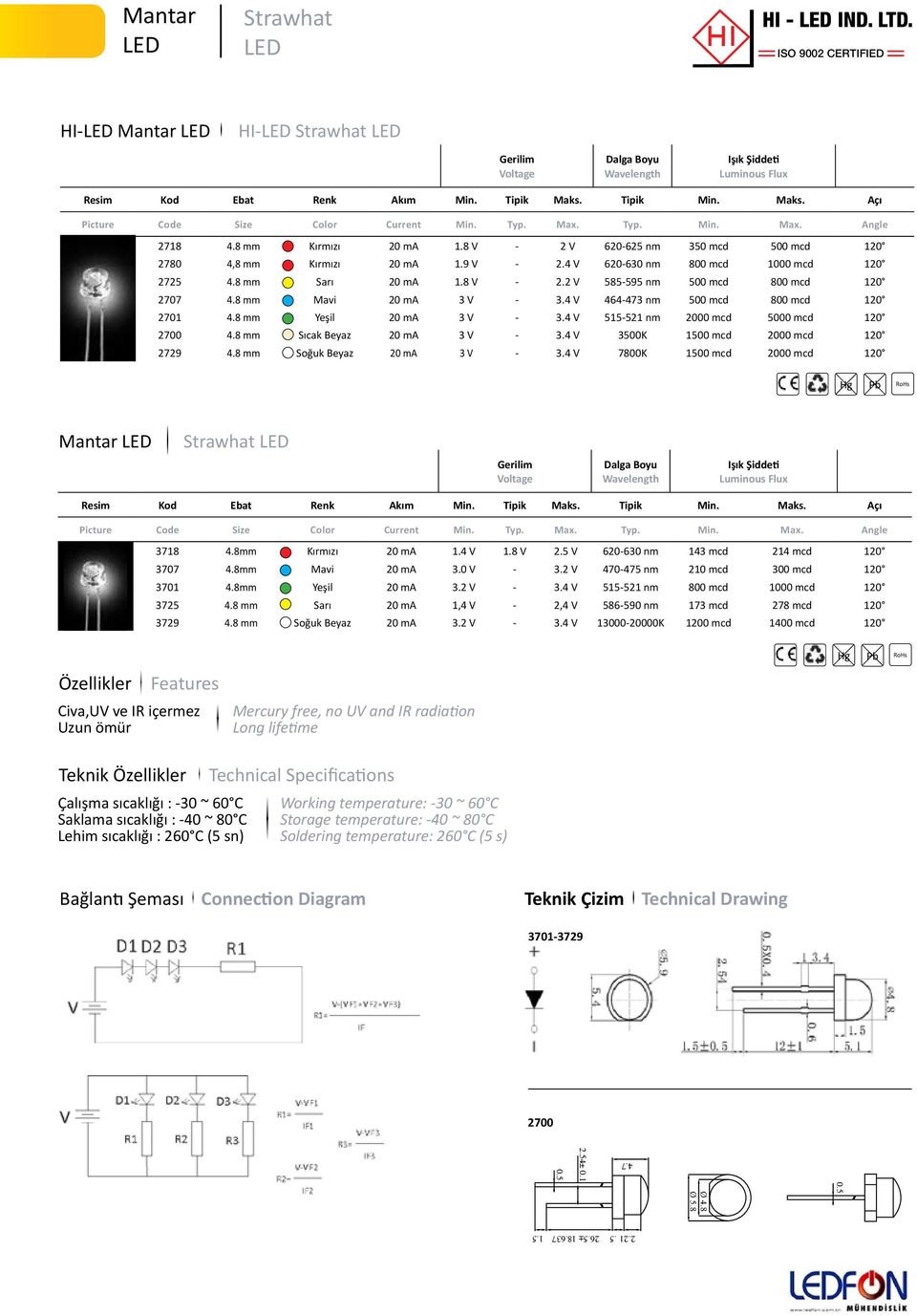 4 V 620-630 nm 800 mcd 1000 mcd 120 2725 4.8 mm Sarı 20 ma 1.8 V - 2.2 V 585-595 nm 500 mcd 800 mcd 120 2707 4.8 mm Mavi 20 ma 3 V - 3.4 V 464-473 nm 500 mcd 800 mcd 120 2701 4.
