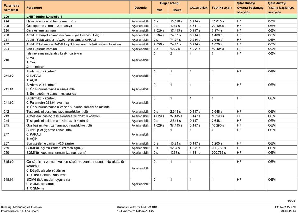 zamanı -2,1 saniye Ayarlanabilir 0 s 1237 s 4,851 s 29,106 s HF OEM 226 Ön ateşleme zamanı Ayarlanabilir 1,029 s 37,485 s 0,147 s 6,174 s HF OEM 230 Aralık: Emniyet zamanının sonu - yakıt vanası 1