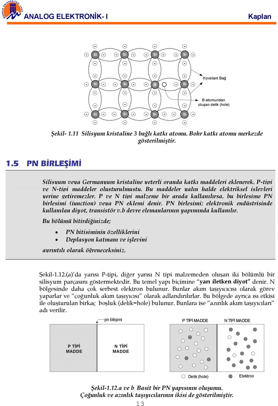 5 PN BİRLEŞİMİ lisyum veya Germanyum kristaline yeterli oranda katkı maddeleri eklenerek, Ptipi ve Ntipi maddeler oluşturulmuştu. Bu maddeler yalın halde elektriksel işlevleri yerine getiremezler.