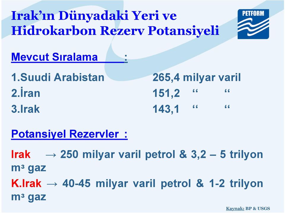 Irak 143,1 Potansiyel Rezervler : Irak 250 milyar varil petrol & 3,2 5
