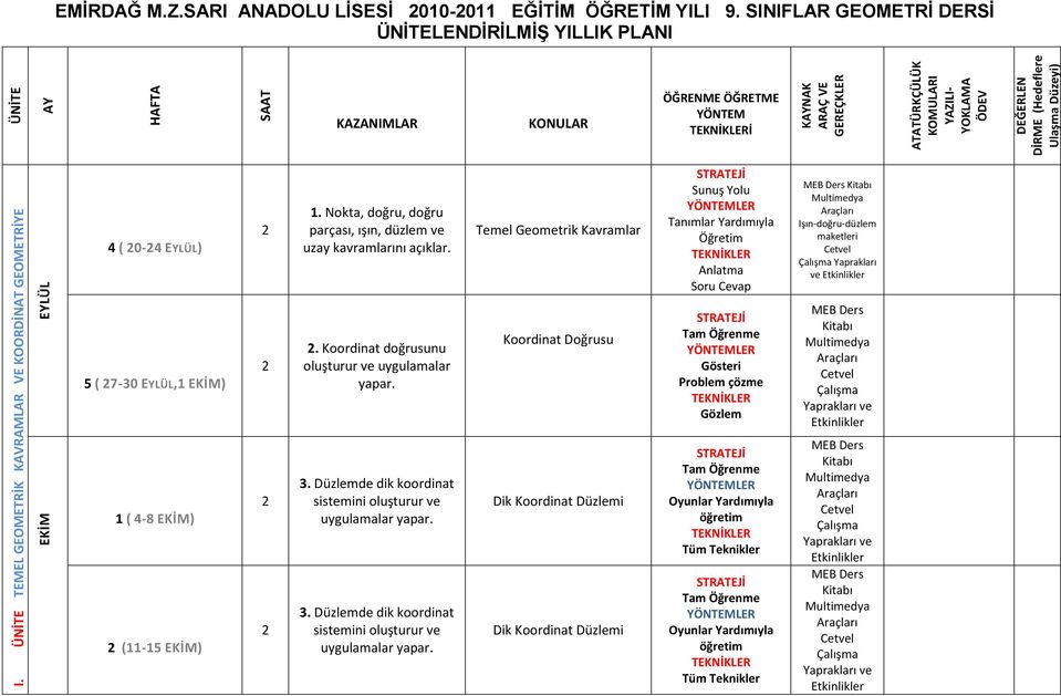 (Hedeflere Ulaşma Düzeyi) I. ÜNİTE TEMEL GEOMETRİK KAVRAMLAR VE KOORDİNAT GEOMETRİYE GİRİŞ EKİM EYLÜL 4 ( 0-4 EYLÜL) 5 ( 7-30 EYLÜL, EKİM) ( 4-8 EKİM) (-5 EKİM).