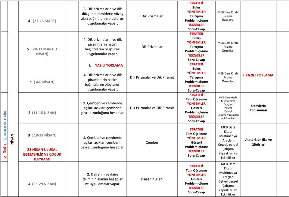 Dik prizmaların ve dik piramitlerin hacim bağıntılarını oluşturur,. Çemberi ve çemberde açıları açıklar, çemberin çevre uzunluğunu hesaplar.