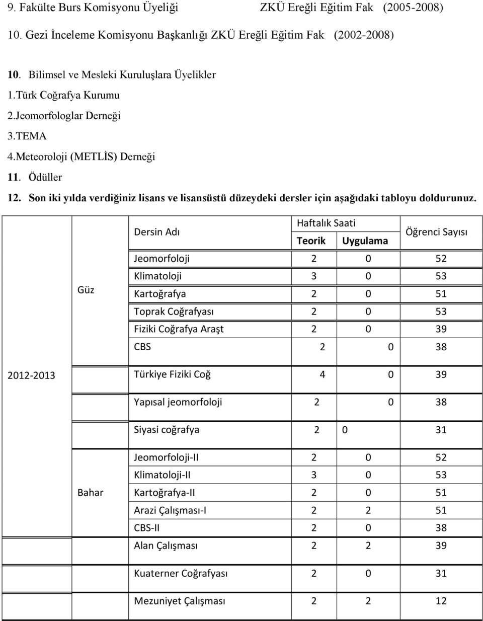 Güz Dersin Adı Haftalık Saati Teorik Uygulama Öğrenci Sayısı Jeomorfoloji 2 0 52 Klimatoloji 3 0 53 Kartoğrafya 2 0 51 Toprak Coğrafyası 2 0 53 Fiziki Coğrafya Araşt 2 0 39 CBS 2 0 38 2012-2013