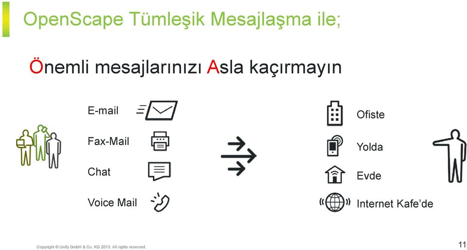 kaçırmayın E-mail Fax-Mail Chat