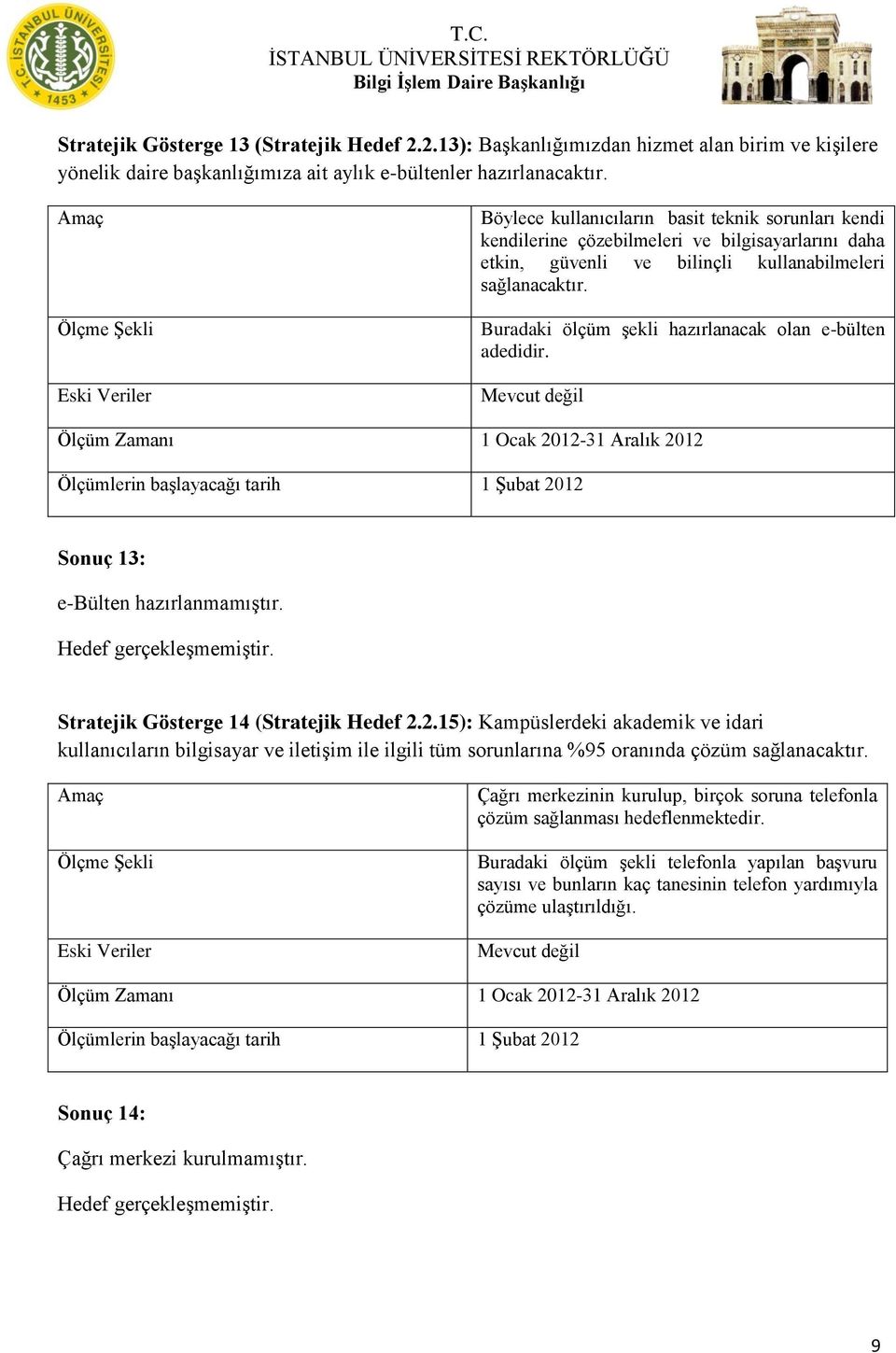 Buradaki ölçüm şekli hazırlanacak olan e-bülten adedidir. Mevcut değil Ölçüm Zamanı 1 Ocak 2012-31 Aralık 2012 Ölçümlerin başlayacağı tarih 1 Şubat 2012 Sonuç 13: e-bülten hazırlanmamıştır.