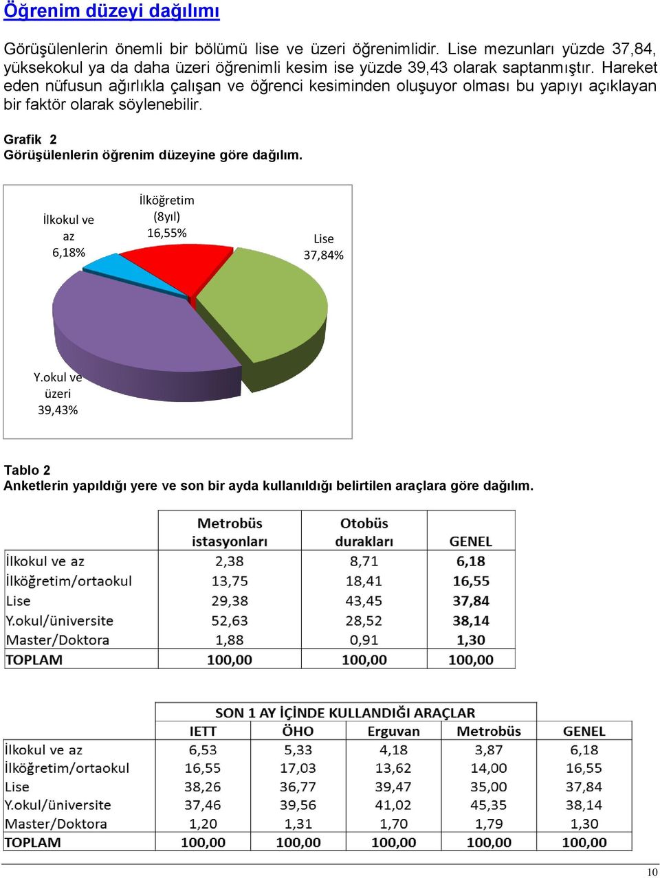 Hareket eden nüfusun ağırlıkla çalışan ve öğrenci kesiminden oluşuyor olması bu yapıyı açıklayan bir faktör olarak söylenebilir.