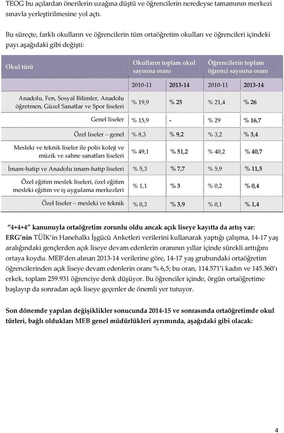 sayısına oranı 2010-11 2013-14 2010-11 2013-14 Anadolu, Fen, Sosyal Bilimler, Anadolu öğretmen, Güzel Sanatlar ve Spor liseleri % 19,9 % 25 % 21,4 % 26 Genel liseler % 15,9 - % 29 % 16,7 Özel liseler
