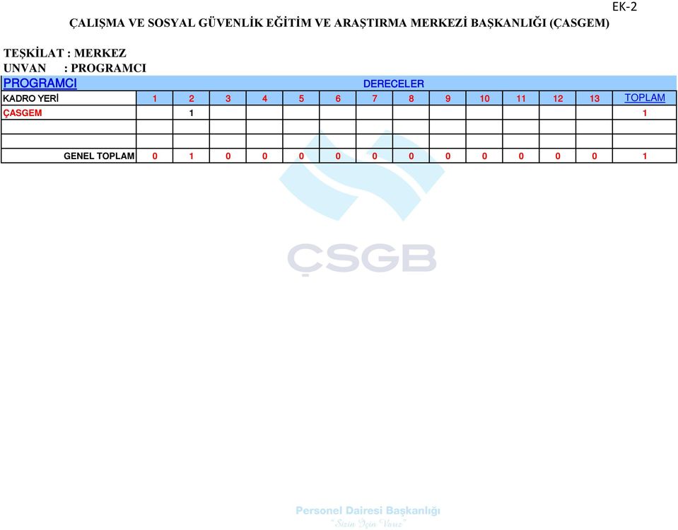 TEŞKİLAT : MERKEZ UNVAN : PROGRAMCI