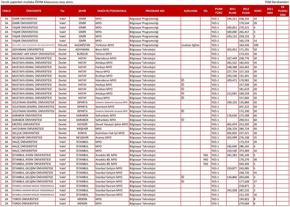 500,000 265,457 3 3A YAŞAR ÜNİVERSİTESİ Vakıf İZMİR MYO Bilgisayar Programcılığı YGS-1 293,122 259,233 2 3A YAŞAR ÜNİVERSİTESİ Vakıf İZMİR MYO Bilgisayar Programcılığı YGS-1 165,578 14 3A HOCA AHMET