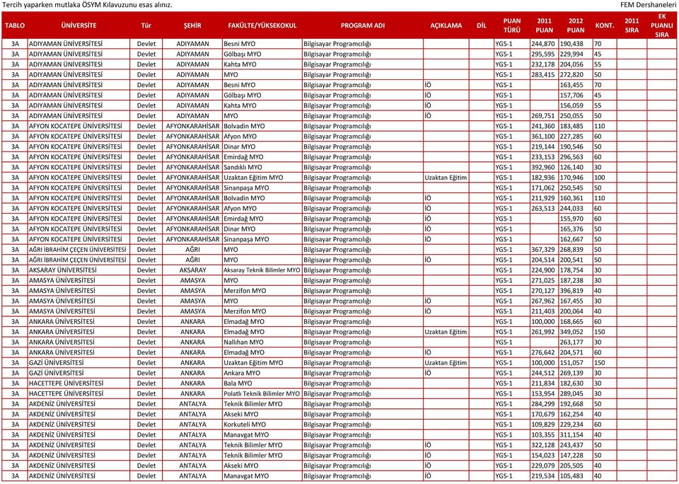 ÜNİVERSİTESİ Devlet ADIYAMAN MYO Bilgisayar Programcılığı YGS-1 283,415 272,820 50 3A ADIYAMAN ÜNİVERSİTESİ Devlet ADIYAMAN Besni MYO Bilgisayar Programcılığı İÖ YGS-1 163,455 70 3A ADIYAMAN