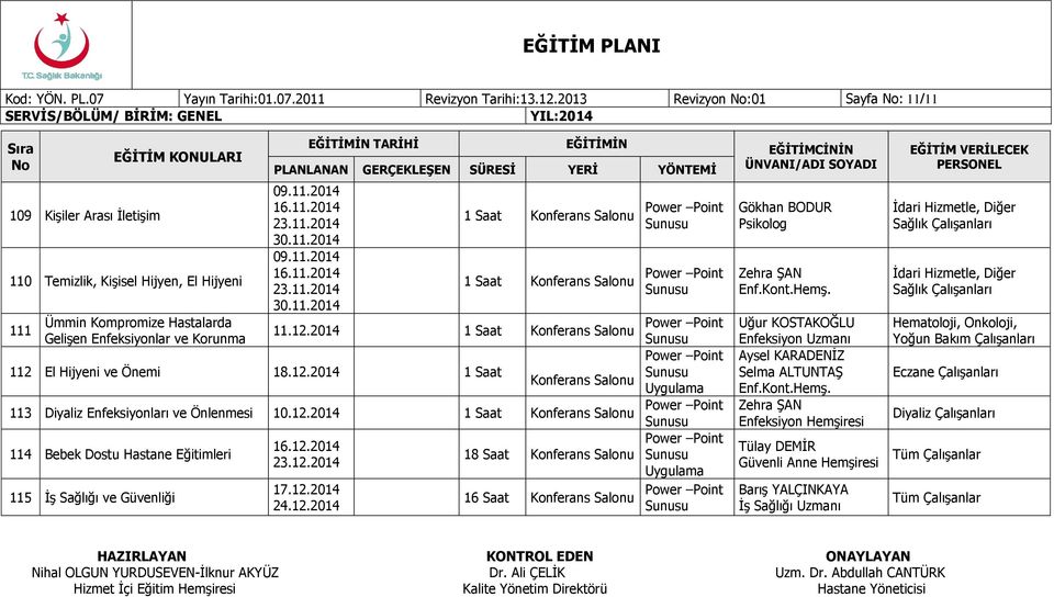 2014 Gelişen Enfeksiyonlar ve Korunma 112 El Hijyeni ve Önemi 18.12.2014 1 Saat 113 Diyaliz Enfeksiyonları ve Önlenmesi 10.12.2014 1 Saat 114 Bebek Dostu Hastane Eğitimleri 16.12.2014 18 Saat 23.