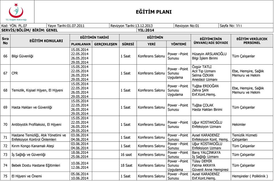 71 72 Kırım Kongo Kanamalı Ateşi 73 İş Sağlığı ve Güvenliği 74 Bebek Dostu Hastane Eğitimleri 75 El Hijyeni ve Önemi 03.06.2014 04.06.2014 03.06.2014 04.06.2014 18.06.2014 25.