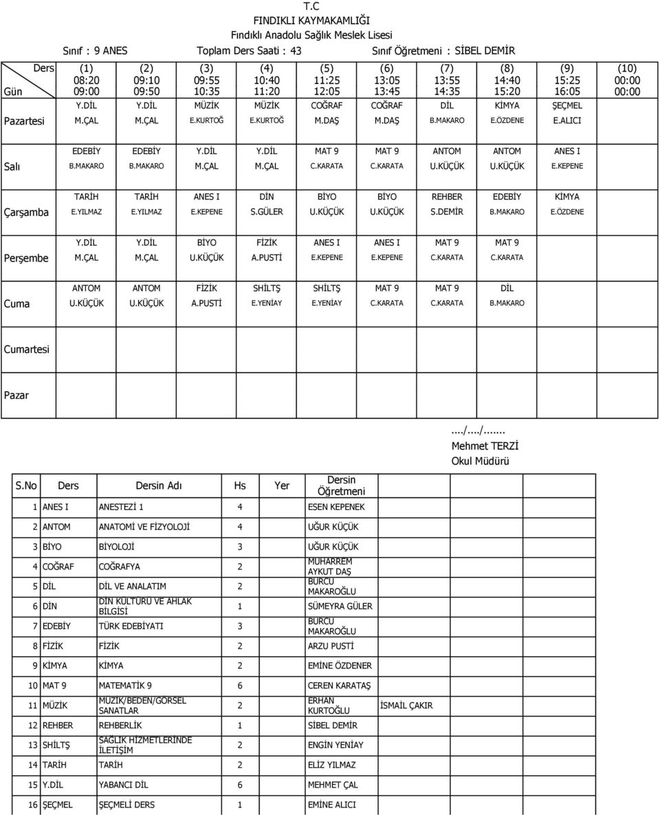 ÖZDENE Y.DİL Y.DİL BİYO FİZİK ANES I ANES I MAT 9 MAT 9 M.ÇAL M.ÇAL U.KÜÇÜK A.PUSTİ E.KEPENE E.KEPENE C.KARATA C.KARATA ANTOM ANTOM FİZİK SHİLTŞ SHİLTŞ MAT 9 MAT 9 DİL U.KÜÇÜK U.KÜÇÜK A.PUSTİ E.YENİAY E.