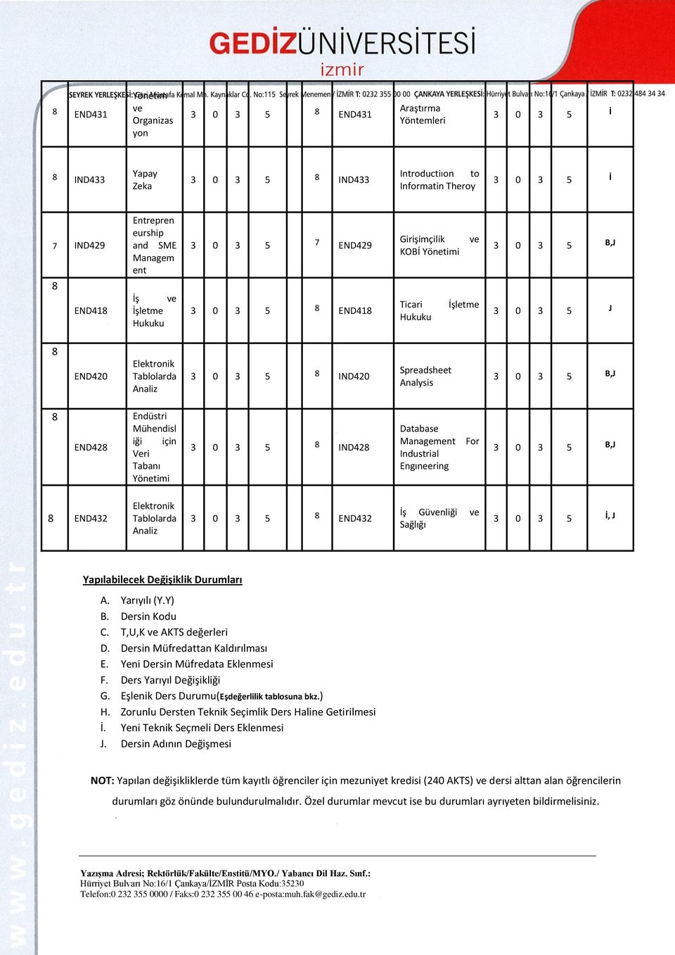 IND420 Spreadsheet Analysis 3 0 3 5 B,J 8 END428 Endüstri Mühendisl iği için Veri Tabanı Yönetimi 3 0 3 5 8 IND428 Database Management Industrial Engıneering For 3 0 3 5 B,J 8 END432 Elektronik