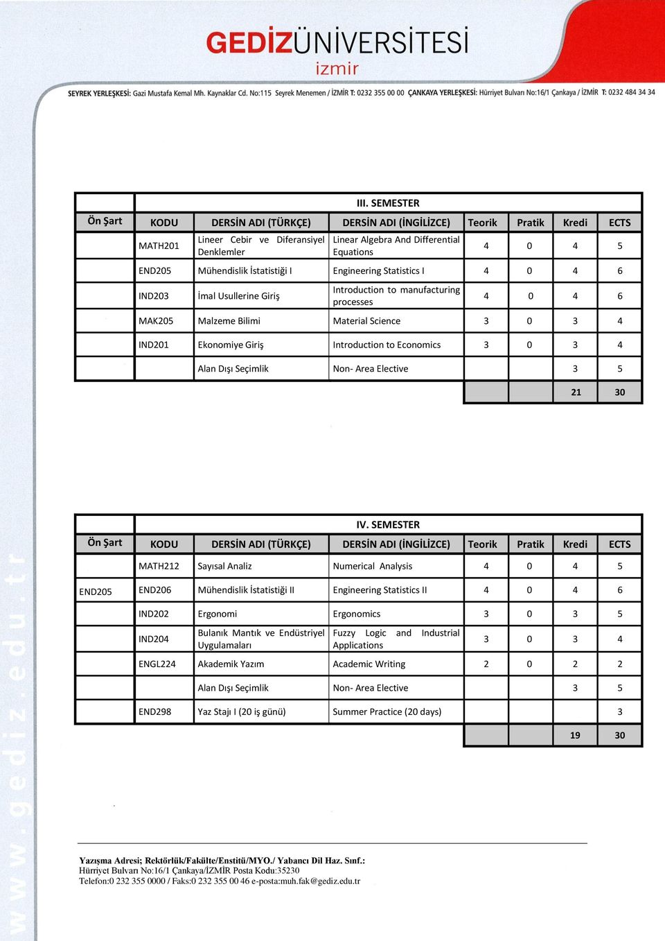 Elective 3 5 21 30 IV.