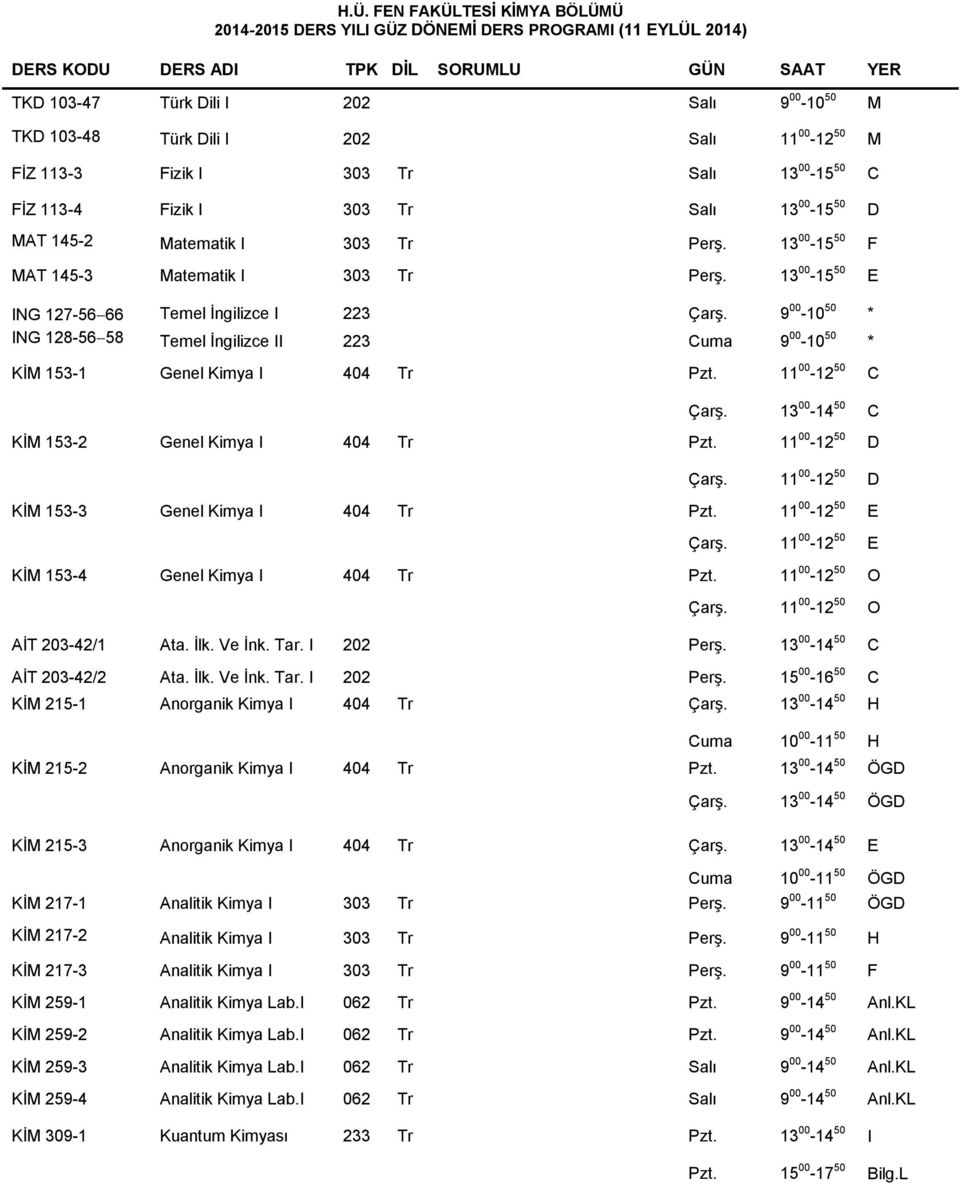 13 00-15 50 F MAT 145-3 Matematik I 303 Tr Perş. 13 00-15 50 E ING 127-56 66 Temel İngilizce I 223 Çarş.