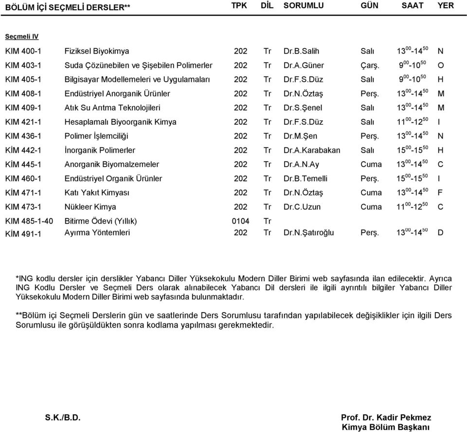 13 00-14 50 M KIM 409-1 Atık Su Arıtma Teknolojileri 202 Tr Dr.S.Şenel Salı 13 00-14 50 M KIM 421-1 Hesaplamalı Biyoorganik Kimya 202 Tr Dr.F.S.Düz Salı 11 00-12 50 I KIM 436-1 Polimer İşlemciliği 202 Tr Dr.