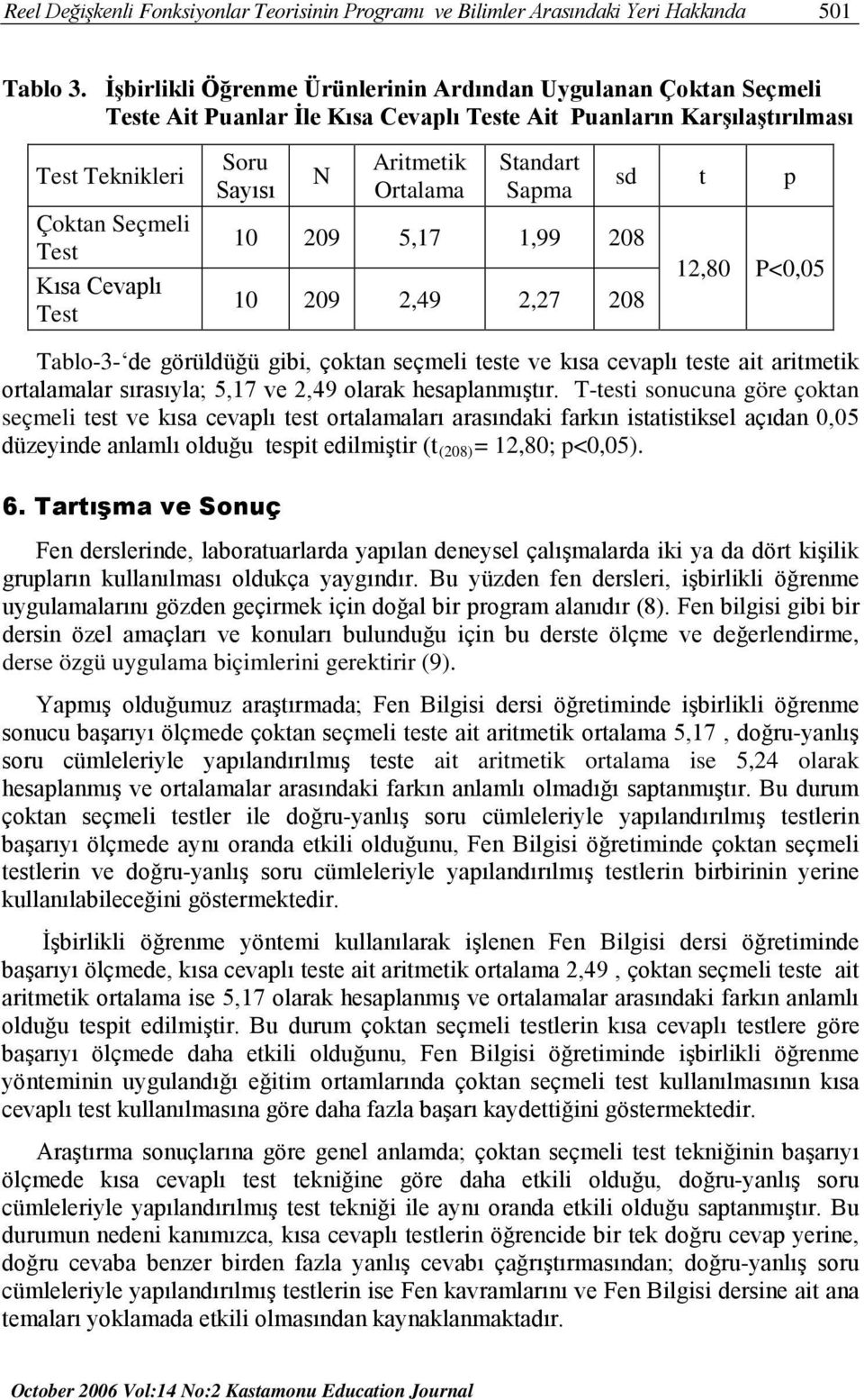 Sayısı N Aritmetik Ortalama Standart Sapma 10 209 5,17 1,99 208 10 209 2,49 2,27 208 sd t p 12,80 P<0,05 Tablo-3- de görüldüğü gibi, çoktan seçmeli teste ve kısa cevaplı teste ait aritmetik