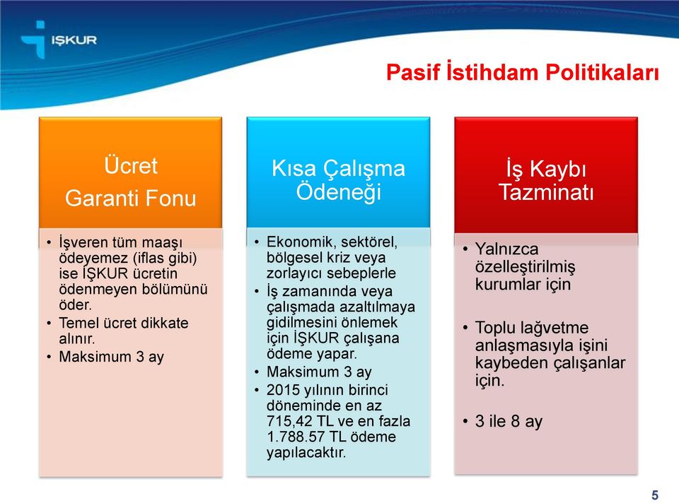 Maksimum 3 ay Ekonomik, sektörel, bölgesel kriz veya zorlayıcı sebeplerle İş zamanında veya çalışmada azaltılmaya gidilmesini önlemek için İŞKUR