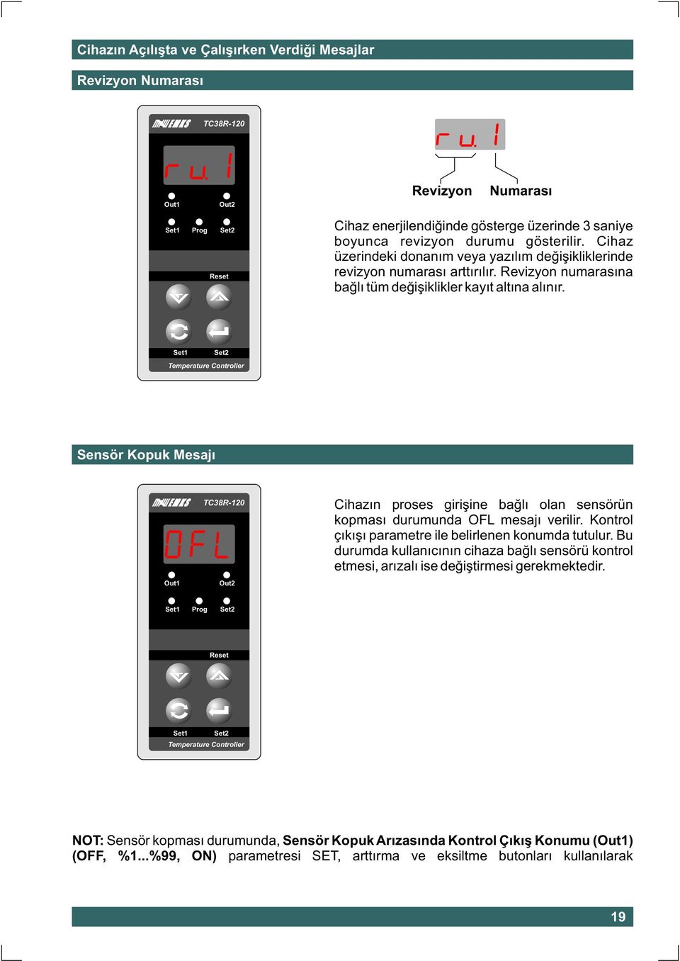 Temperature Controller Sensör Kopuk Mesajý TC38R-120 Cihazýn proses giriþine baðlý olan sensörün kopmasý durumunda OFL mesajý verilir. Kontrol çýkýþý parametre ile belirlenen konumda tutulur.