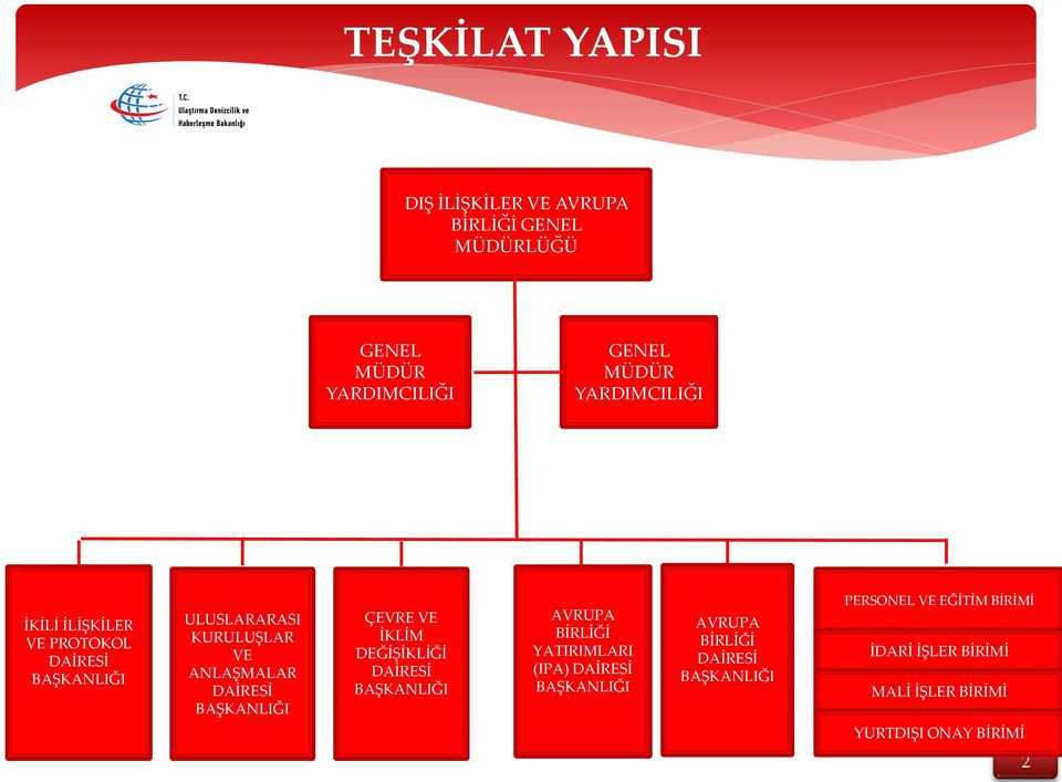 BAŞKANLIĞI ÇEVRE VE İKLİM DEĞİŞİKLİĞİ DAİRESİ BAŞKANLIĞI AVRUPA BİRLİĞİ YATIRIMLARI (IPA) DAİRESİ BAŞKANLIĞI