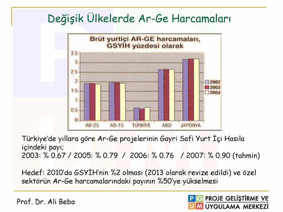 79 / 2006: % 0.76 / 2007: % 0.