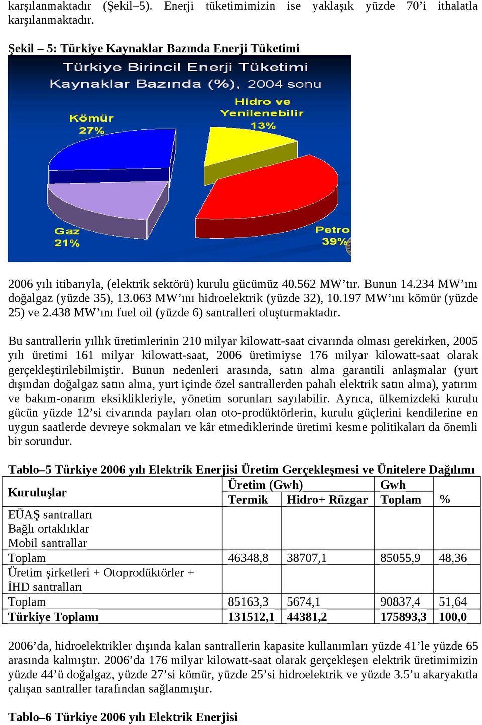 063 MW ını hidroelektrik (yüzde 32), 10.197 MW ını kömür (yüzde 25) ve 2.438 MW ını fuel oil (yüzde 6) santralleri oluşturmaktadır.