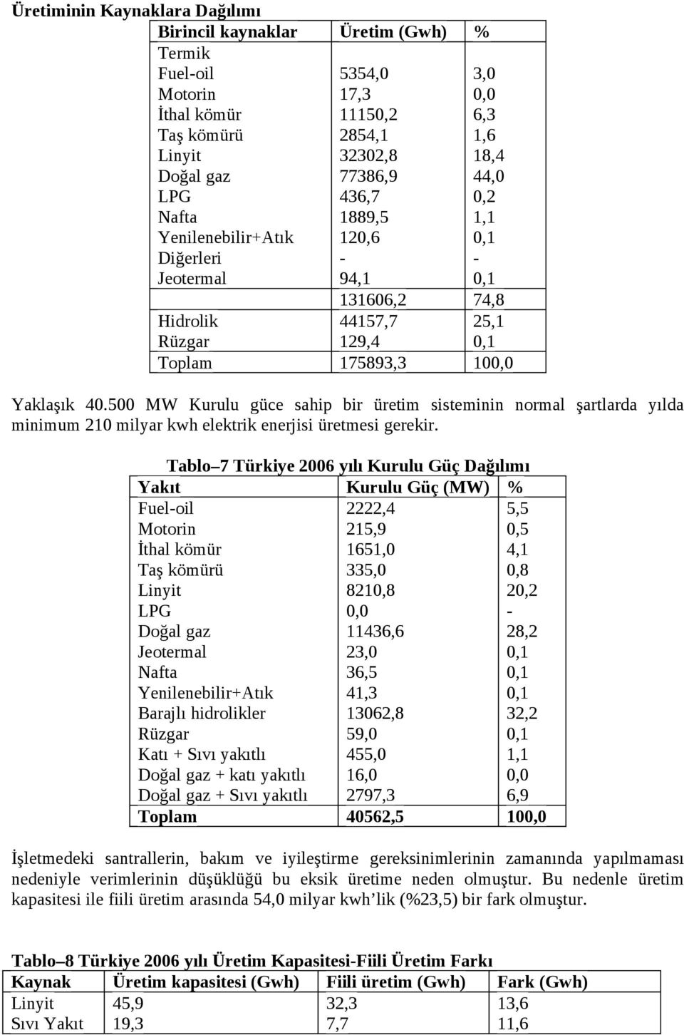 500 MW Kurulu güce sahip bir üretim sisteminin normal şartlarda yılda minimum 210 milyar kwh elektrik enerjisi üretmesi gerekir.