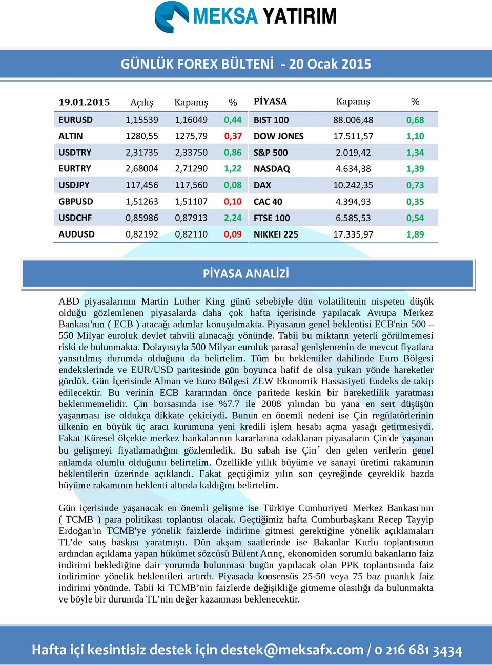 2015 Açılış Kapanış % USD 1,15539 1,16049 0,44 ALTIN 1280,55 1275,79 0,37 USDTRY 2,31735 2,33750 0,86 TRY 2,68004 2,71290 1,22 USDJPY 117,456 117,560 0,08 GBPUSD 1,51263 1,51107 0,10 USDCHF 0,85986