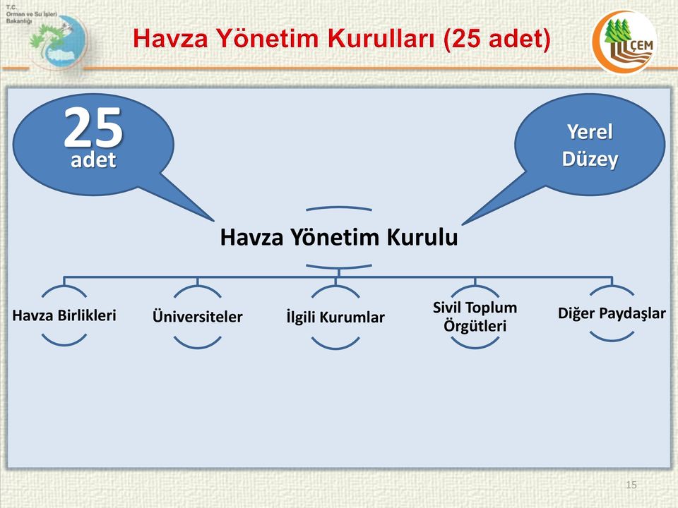 Üniversiteler İlgili Kurumlar