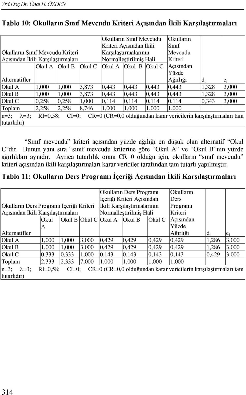 Karşılaştırmaları Normalleştirilmiş Hali Okul A Okul B Okul C Okul A Okul B Okul C Okulları Sııf Mevcudu Kriteri Açısıda Yüzde Ağırlığı d i e i Alteratifler Okul A 1,000 1,000 3,873 0,443 0,443 0,443