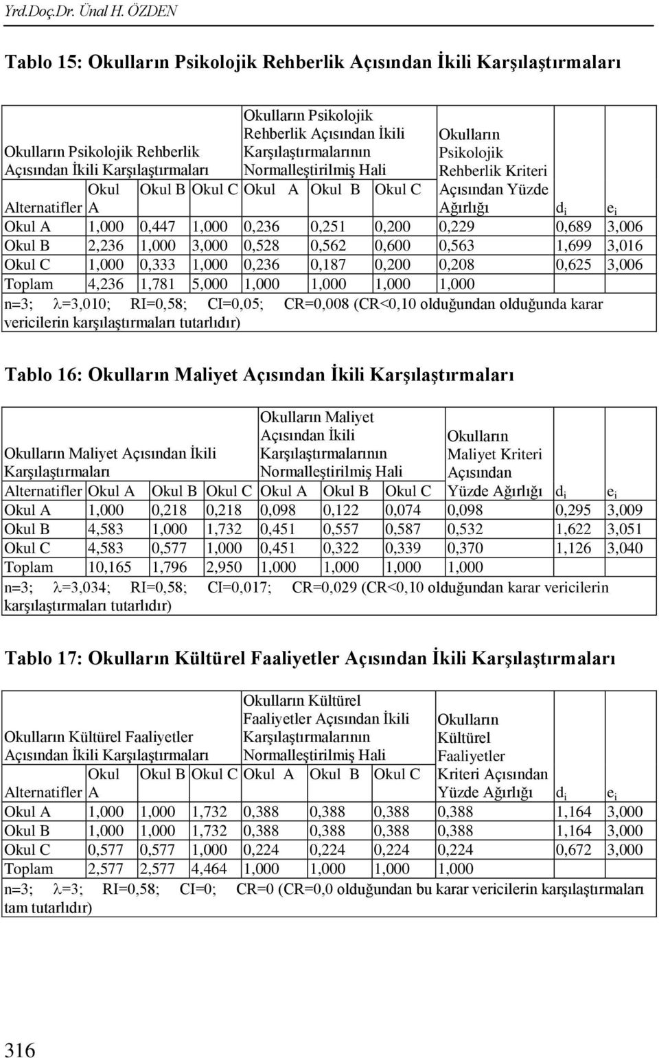 Karşılaştırmaları Normalleştirilmiş Hali Okul Okul B Okul C Okul A Okul B Okul C Alteratifler A Okulları Psikolojik Rehberlik Kriteri Açısıda Yüzde Ağırlığı d i e i Okul A 1,000 0,447 1,000 0,236