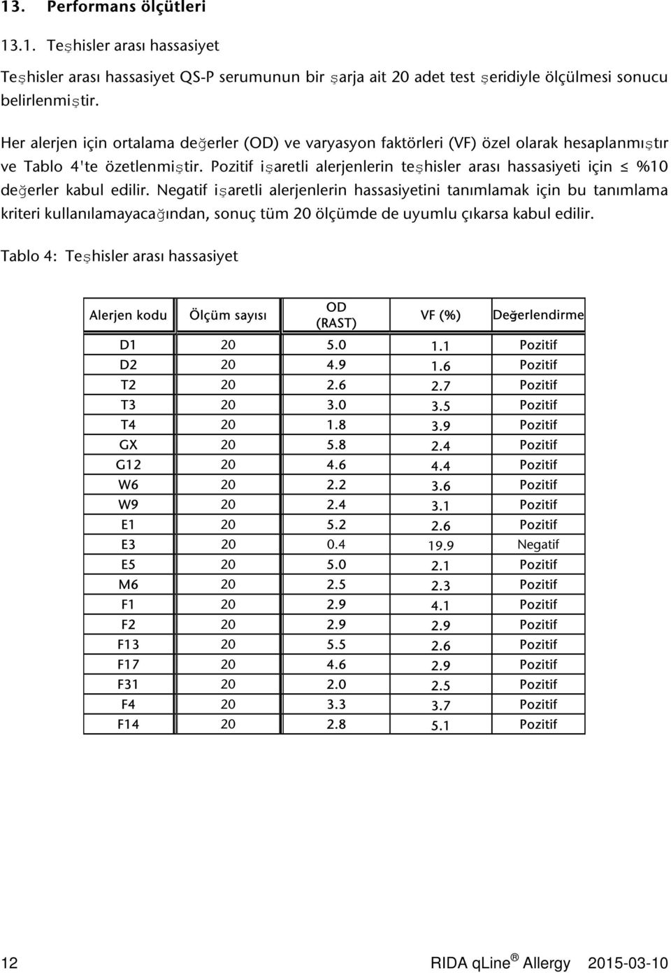 Pozitif işaretli alerjenlerin teşhisler arası hassasiyeti için %10 değerler kabul edilir.