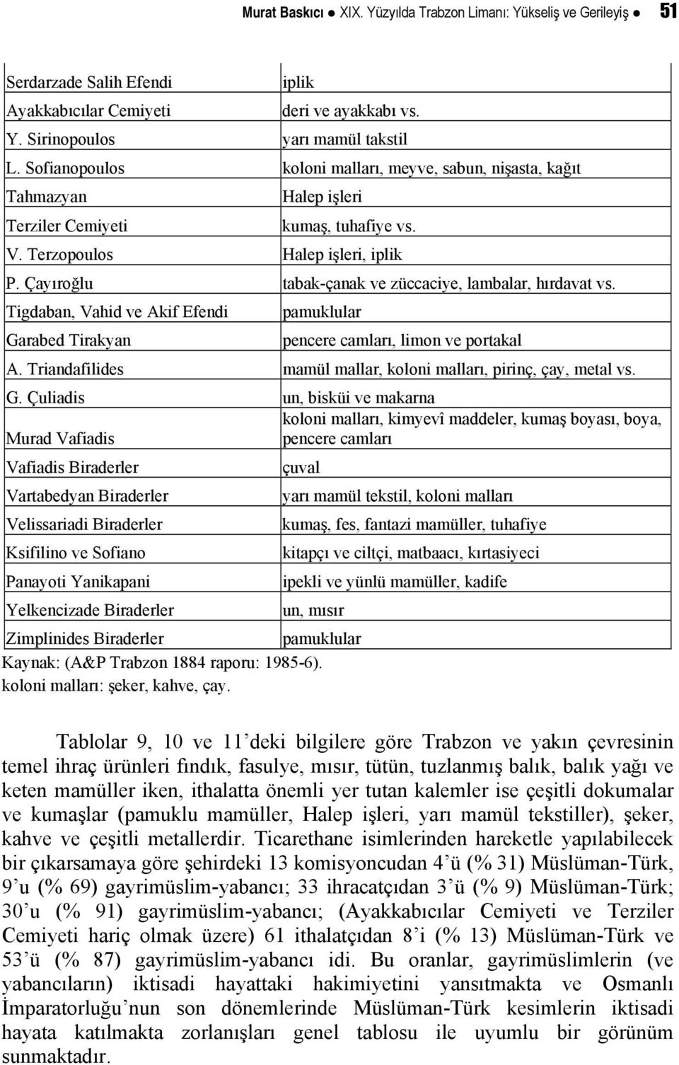 Çayıroğlu tabak-çanak ve züccaciye, lambalar, hırdavat vs. Tigdaban, Vahid ve Akif Efendi Garabed Tirakyan pamuklular pencere camları, limon ve portakal A.