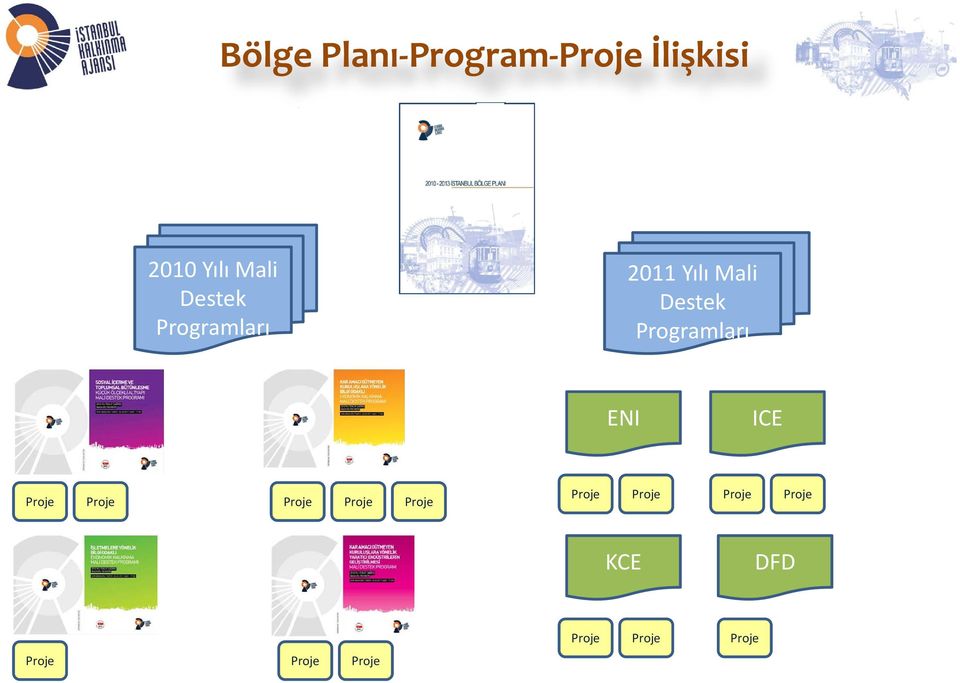 Programları ENI ICE Proje Proje Proje Proje Proje