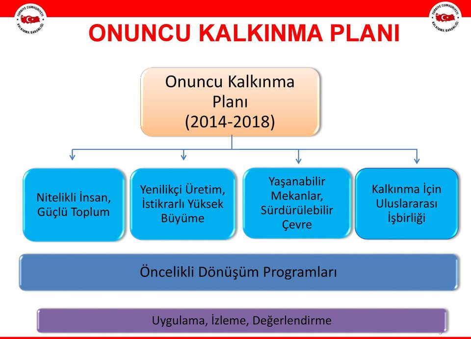 Yaşanabilir Mekanlar, Sürdürülebilir Çevre Kalkınma İçin