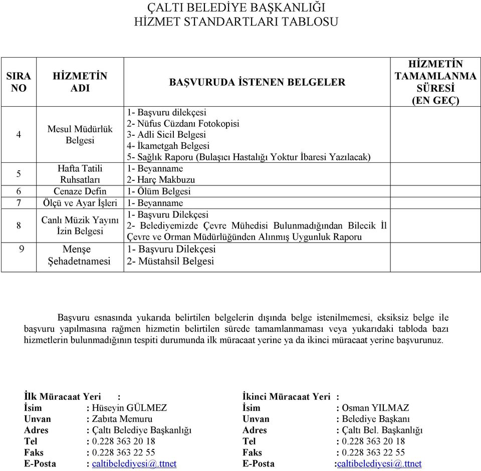 Yoktur İbaresi Yazılacak) - Beyanname 2- Harç Makbuzu 2- Belediyemizde Çevre Mühedisi Bulunmadığından Bilecik İl Çevre ve Orman