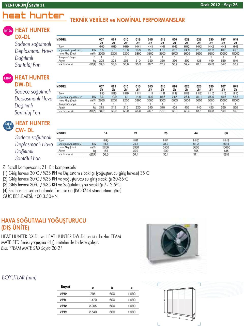 Dağıtımlı antrifüj Fan oğutma Kapasitesi (3) es Basıncı (4) Z- croll kompresörlü; Z- Bir kompresörlü () Giriş havası 30 0 C / %35 RH ve Dış ortam sıcaklığı (yoğuşturucu giriş havası) 35 0 C (2) Giriş
