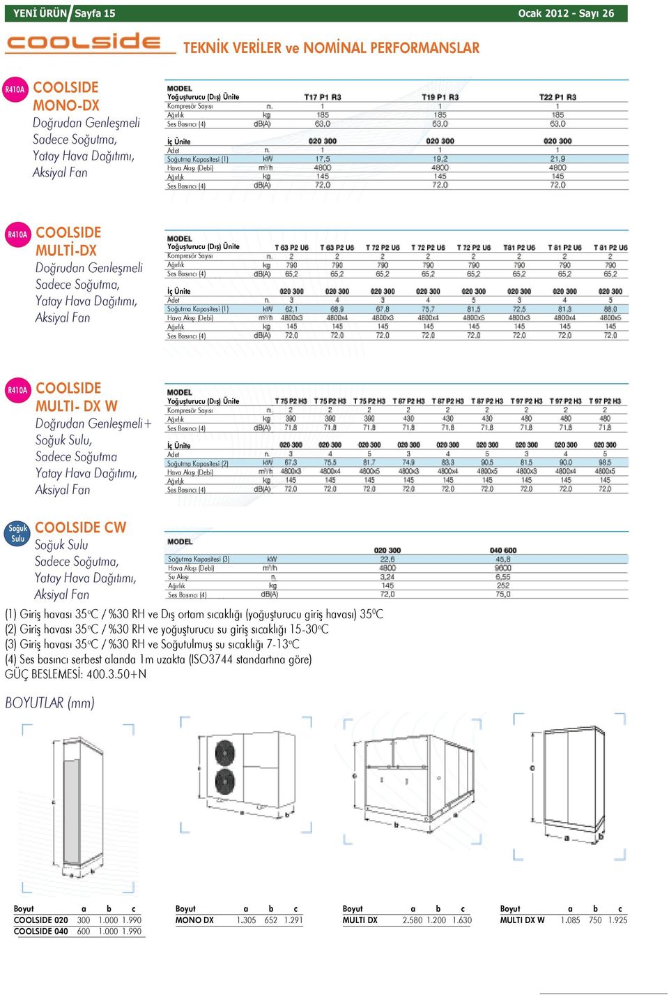 es Basıncı (4) İç Ünite Adet oğutma Kapasitesi () es Basıncı (4) R40A COOLIDE MULTI- DX W Doğrudan Genleşmeli oğuk ulu, adece oğutma Yatay Hava Dağıtımı, Aksiyal Fan Yoğuşturucu (Dış) Ünite Kompresör