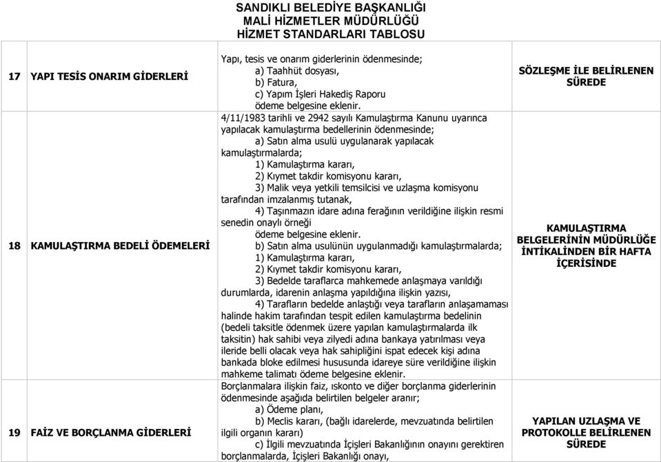 kararı, 2) Kıymet takdir komisyonu kararı, 3) Malik veya yetkili temsilcisi ve uzlaşma komisyonu tarafından imzalanmış tutanak, 4) Taşınmazın idare adına ferağının verildiğine ilişkin resmi senedin