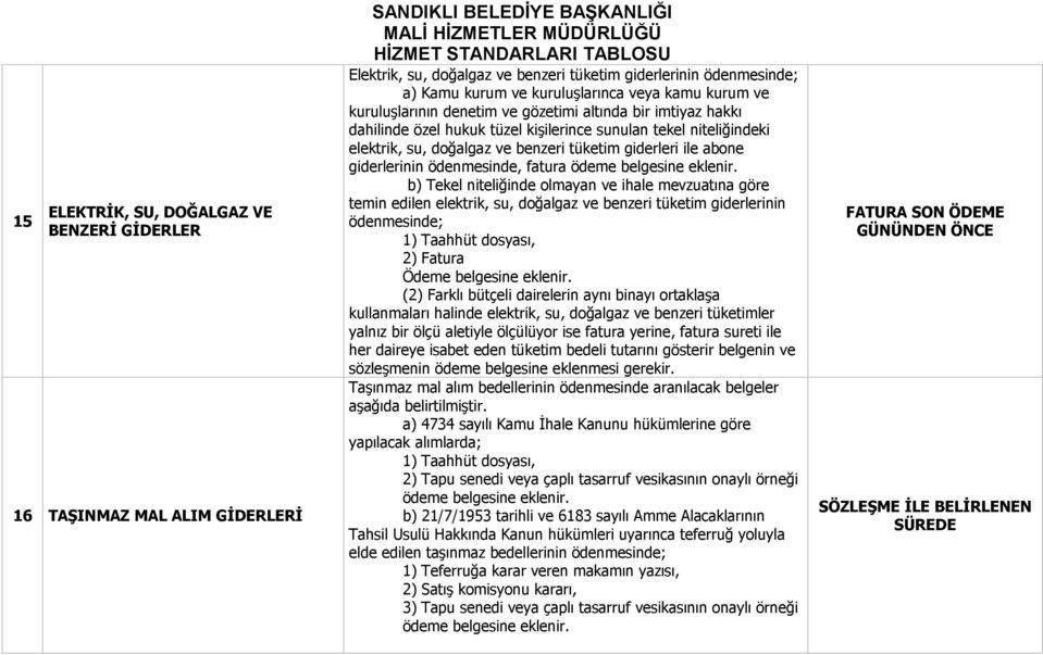 giderlerinin ödenmesinde, fatura b) Tekel niteliğinde olmayan ve ihale mevzuatına göre temin edilen elektrik, su, doğalgaz ve benzeri tüketim giderlerinin ödenmesinde; 1) Taahhüt dosyası, 2) Fatura