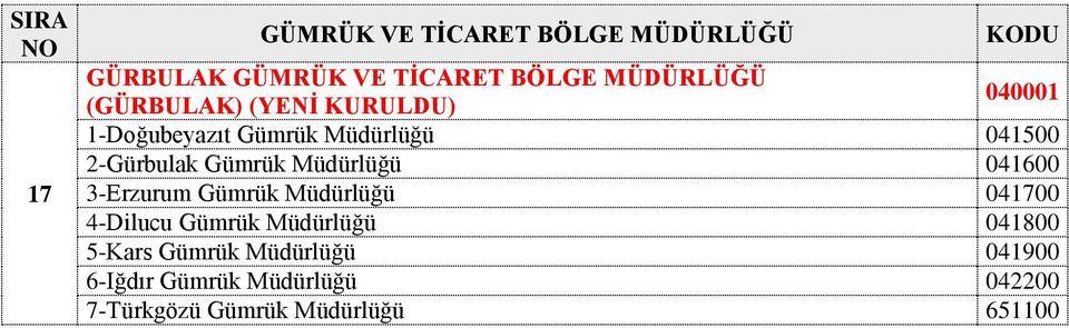 Müdürlüğü 041700 4-Dilucu Gümrük Müdürlüğü 041800 5-Kars Gümrük