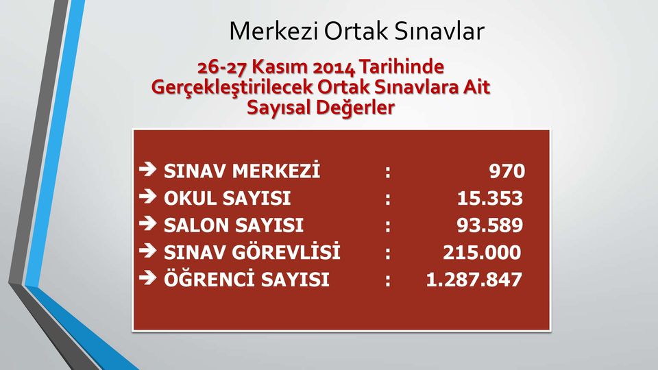 SINAV MERKEZİ : 970 OKUL SAYISI : 15.