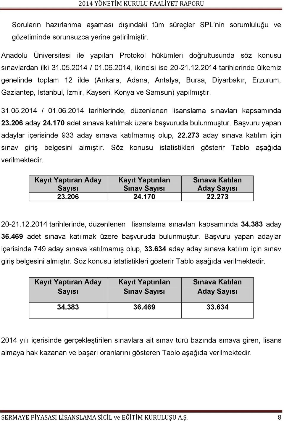 2014 tarihlerinde ülkemiz genelinde toplam 12 ilde (Ankara, Adana, Antalya, Bursa, Diyarbakır, Erzurum, Gaziantep, İstanbul, İzmir, Kayseri, Konya ve Samsun) yapılmıştır. 31.05.2014 / 01.06.