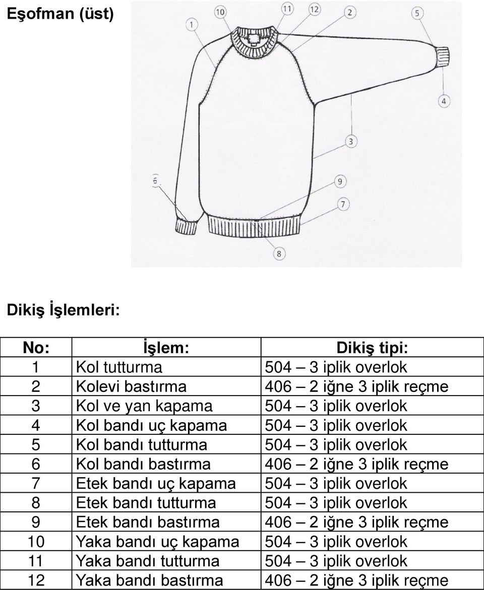 iğne 3 iplik reçme 7 Etek bandı uç kapama 504 3 iplik overlok 8 Etek bandı tutturma 504 3 iplik overlok 9 Etek bandı bastırma 406 2 iğne 3