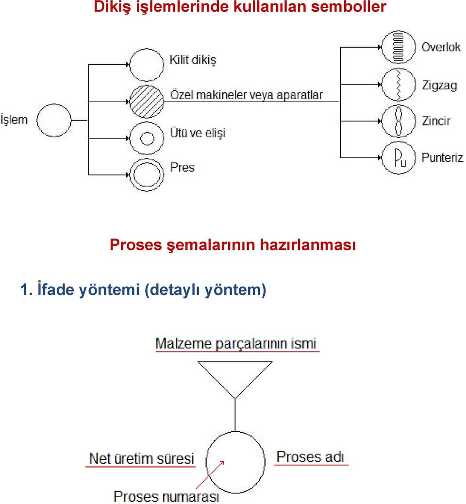 Proses şemalarının