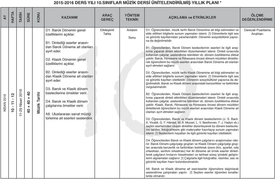 Barok ve Klasik dönem bestecilerine örnekler verir. D4. Barok ve Klasik dönem çalgılarına örnekler verir. A8. Uluslararası sanat müziği türlerine ait eserleri seslendirir. 10 Anlatım Sunu D1.